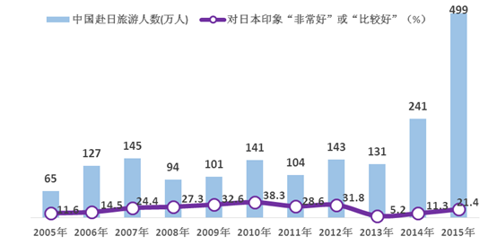 中國民眾對(duì)日情感的層次、邏輯與認(rèn)知根源