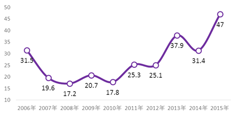 中國民眾對(duì)日情感的層次、邏輯與認(rèn)知根源