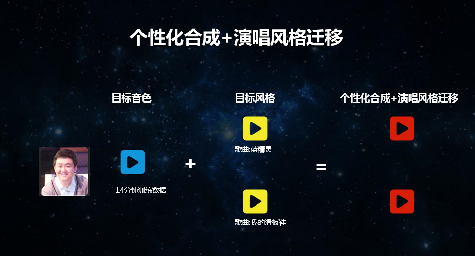 這家公司為了校招真是拼了：CEO現(xiàn)場(chǎng)freestyle滑板鞋，還請(qǐng)來機(jī)器