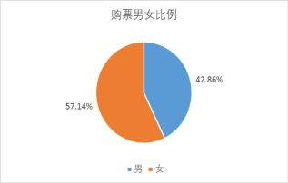 中國(guó)球迷花85萬(wàn)出國(guó)看球 俄羅斯世界杯旅游火熱