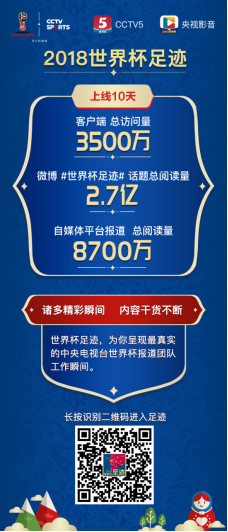 央視打造報(bào)道團(tuán)隊(duì)真人秀 “世界杯足跡”為球迷打開全新世界