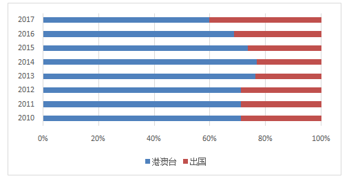 《中國出境旅游發(fā)展年度報(bào)告2018》在京發(fā)布