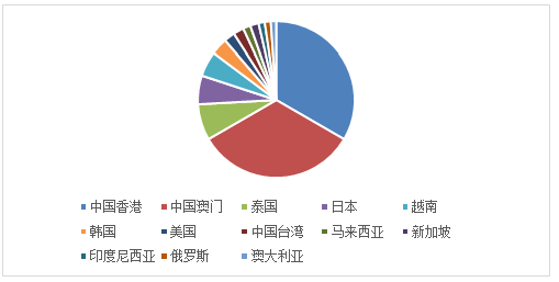 《中國出境旅游發(fā)展年度報(bào)告2018》在京發(fā)布