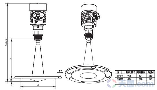 天康衛生型平面雷達物位計，SKD57物位計圖