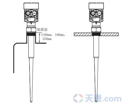 天康棒式雷達物位計,SKD51物位計
